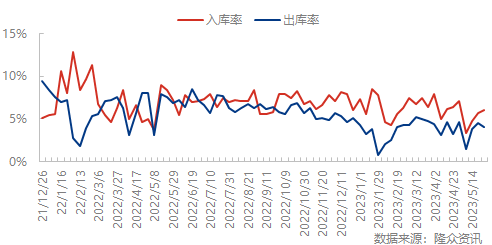 企业微信截图_1685411514963.png