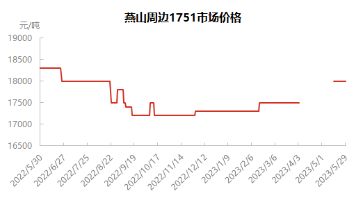 企业微信截图_1685350229951.png