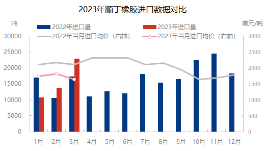 企业微信截图_16820553129200.png