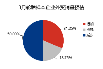 顺丁社会库存呢.png