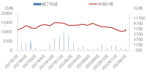 企业微信截图_16774596047676.png