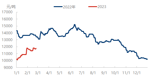 企业微信截图_16772106754700.png