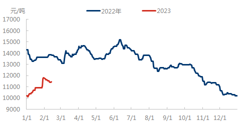 企业微信截图_16762764303162.png