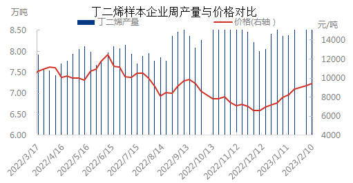 产量与价格0209.png