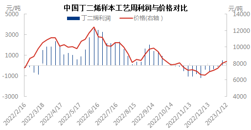 产量与价格0113.png