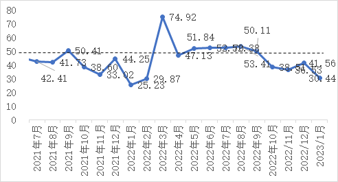 企业微信截图_16723842511538.png