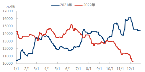 企业微信截图_16704901755137.png