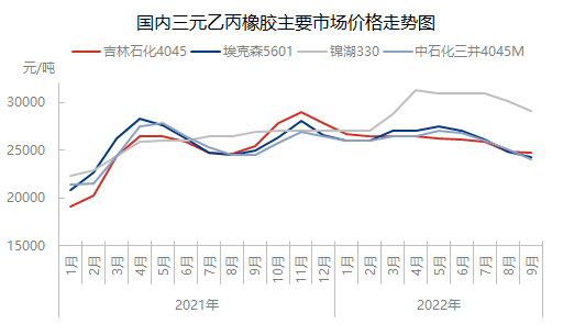 企业微信截图_16645236938992.png