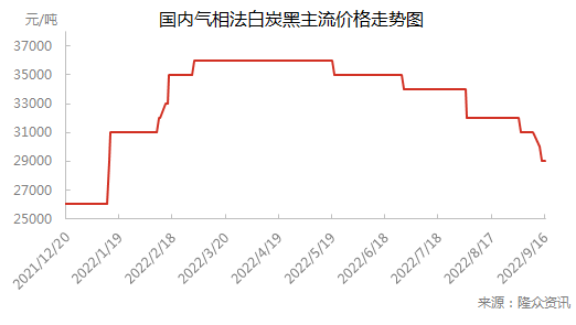 企业微信截图_16633162713215.png