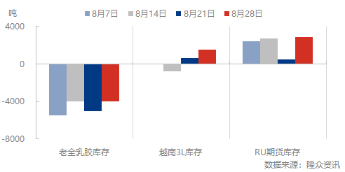 企业微信截图_16620990661727.png