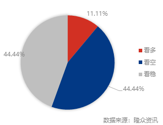 市场0818.png