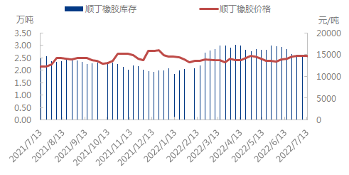 企业微信截图_16576993172537.png