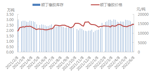 企业微信截图_16546750086326.png