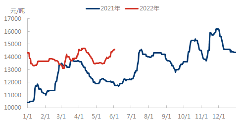 企业微信截图_16541609563975.png