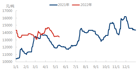 企业微信截图_16523481844801.png