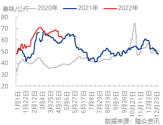 企业微信截图_1651574756254.png