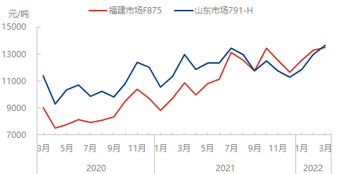 市场3月.png