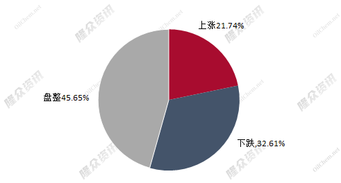 进口12月.png