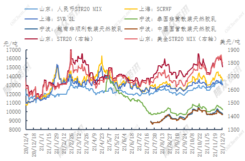 企业微信截图_16385250784763.png