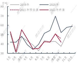 企业微信截图_16383441796594.png