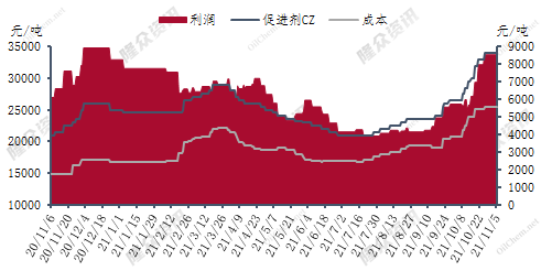 企业微信截图_16360987517306.png