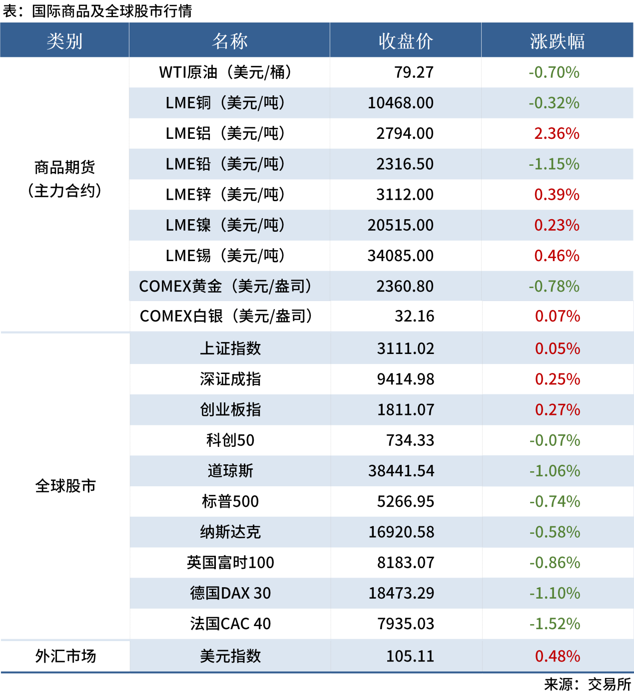 无标题