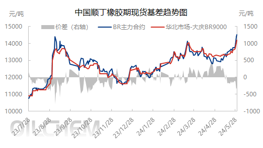 企业微信截图_17171397587550.png