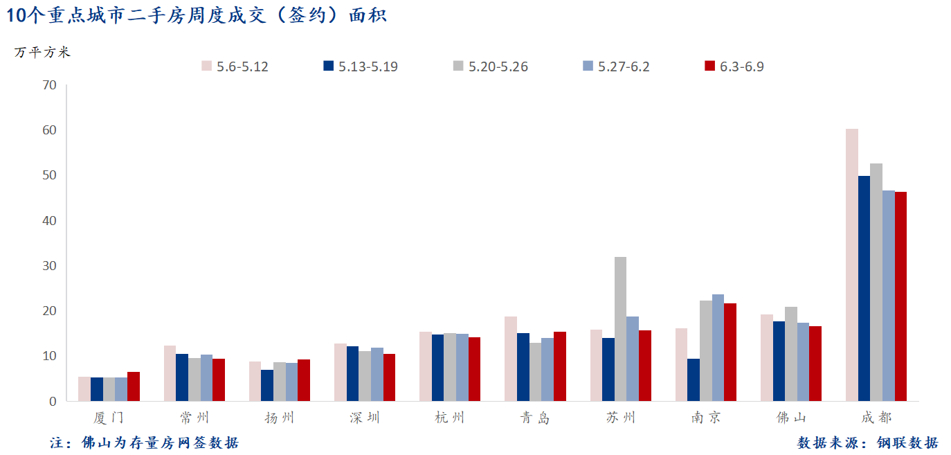 D:/Users/Desktop/图片/2024重点城市/6月11日 重点城市二手房面积.png6月11日 重点城市二手房面积