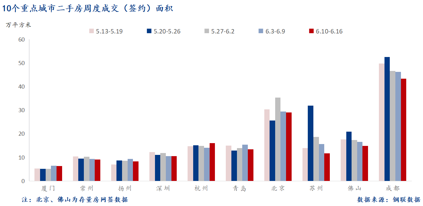 D:/Users/Desktop/图片/2024重点城市/6月18日 重点城市二手房面积.png6月18日 重点城市二手房面积