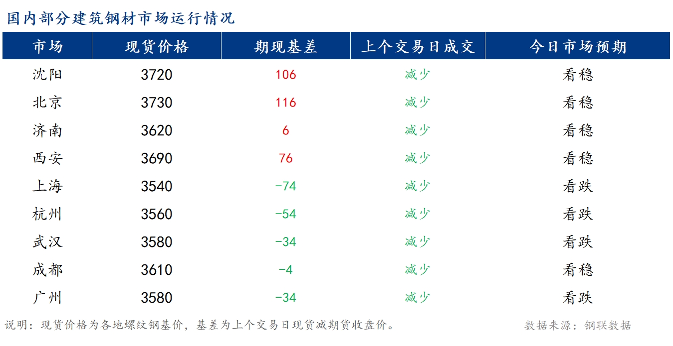 <a href='https://www.mysteel.com/' target='_blank' style='color:#3861ab'>Mysteel</a>籨<a href='https://jiancai.mysteel.com/' target='_blank' style='color:#3861ab'>ֲ</a>۸ƫ