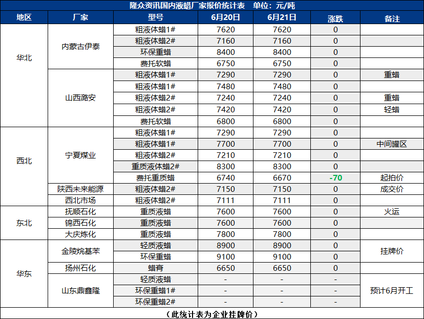 国内液蜡厂家报价一览表