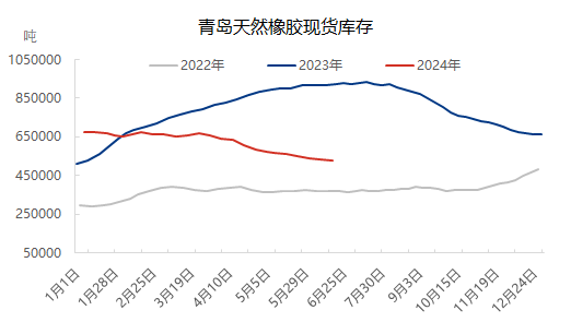 [隆众聚焦]：原料上量VS现货流动性紧张，强现实再现“V”形走势