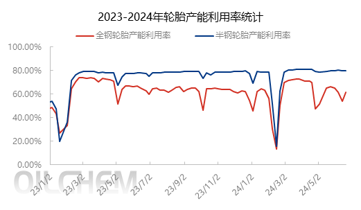 [隆众聚焦]：顺丁胶价高位回调 短线博弈加剧