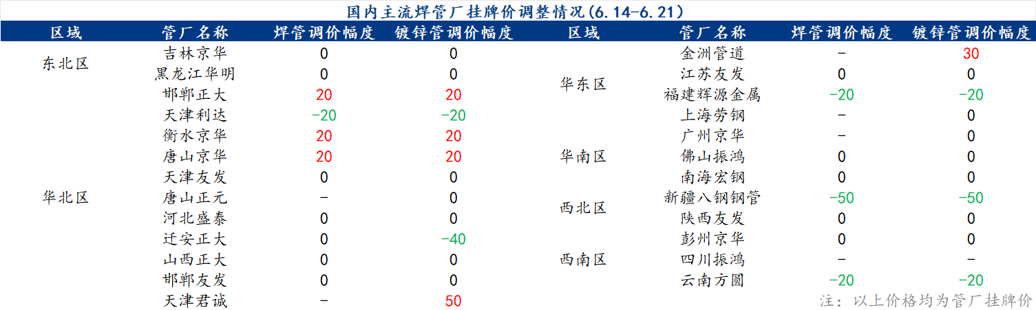 企业微信截图_17189614729977