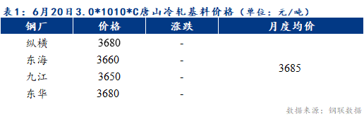 <a href='https://m.mysteel.com/' target='_blank' style='color:#3861ab'>Mysteel</a>早报：预计天津冷轧及镀锌板卷价格或将以稳为主