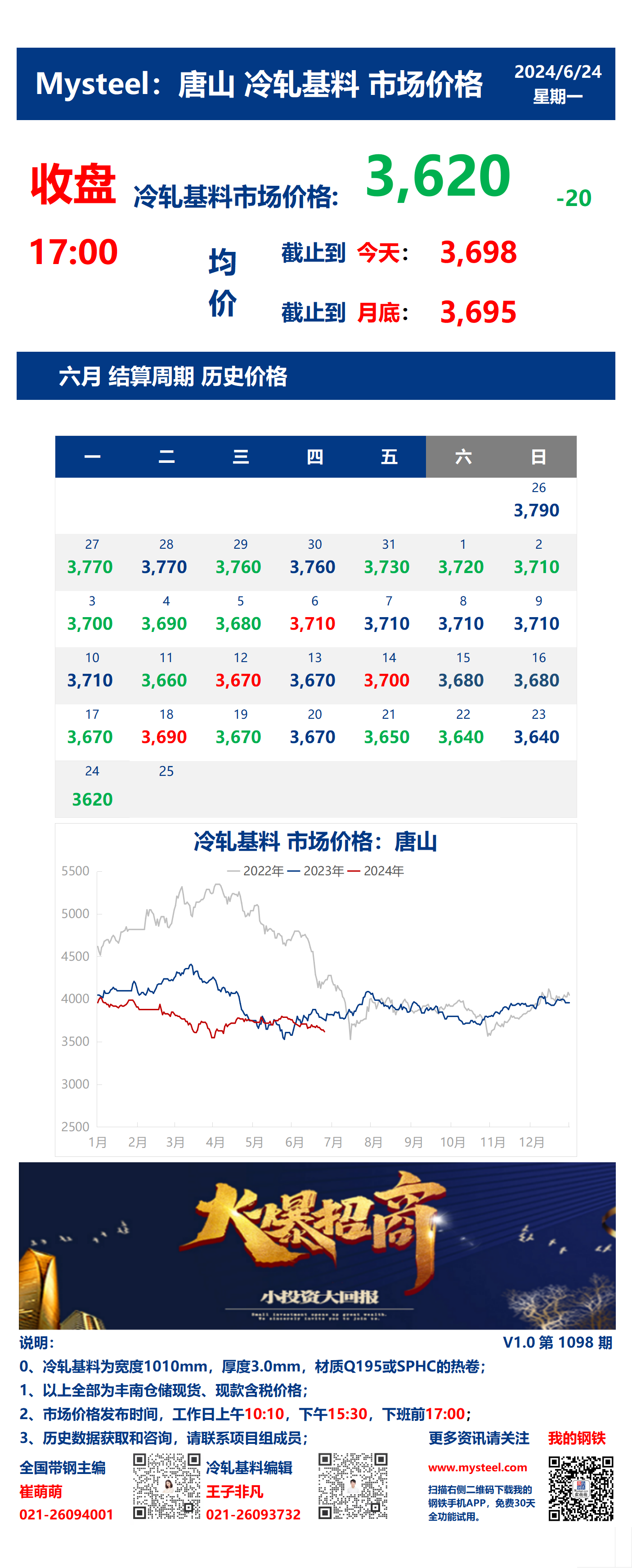 <a href='https://m.mysteel.com/' target='_blank' style='color:#3861ab'>Mysteel</a>：24日唐山冷轧基料市场价格(收盘17:00)