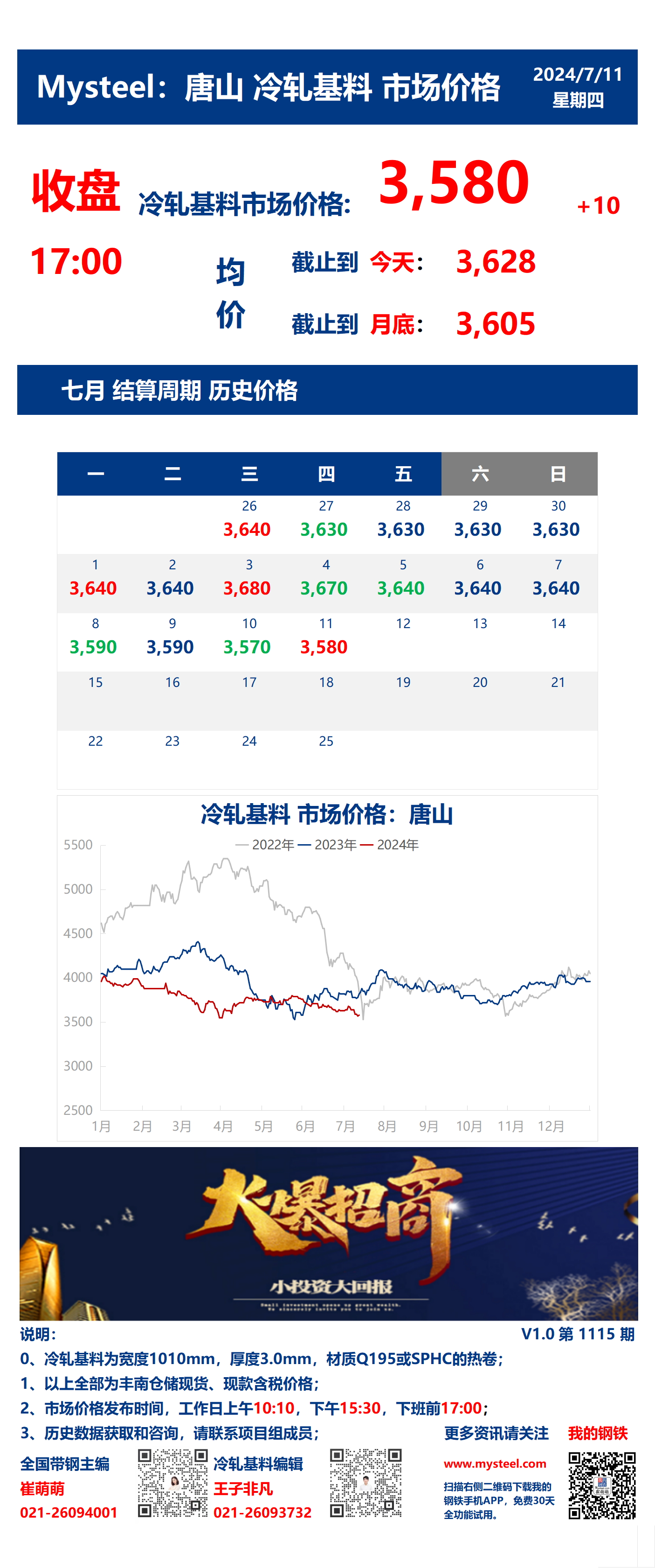 <a href='https://www.mysteel.com/' target='_blank' style='color:#3861ab'>Mysteel</a>：11日唐山冷轧基料市场价格(收盘17:00)