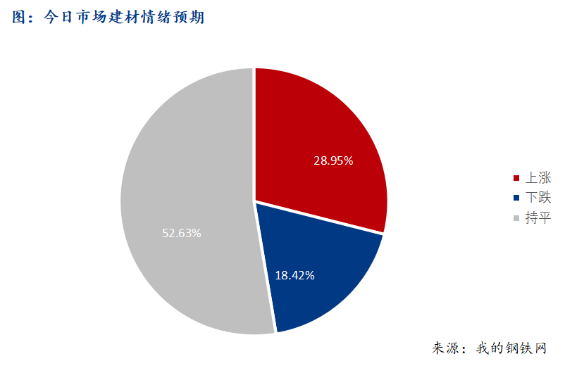 <a href='https://www.mysteel.com/' target='_blank' style='color:#3861ab'>Mysteel</a>早报：西南建筑钢材早盘价格预计震荡盘整运行