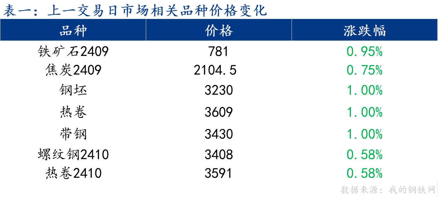 企业微信截图_17217828708755