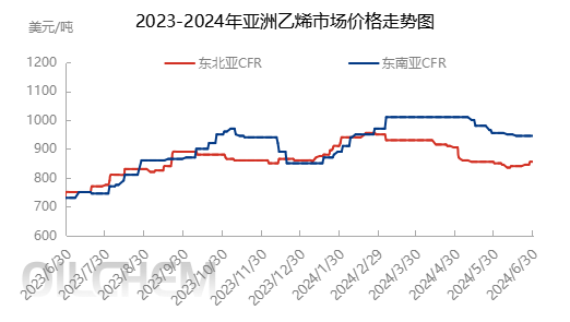 [苯乙烯]：2024年7月12日全国主要市场苯乙烯收盘价格汇总