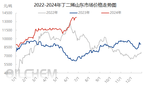 [液化天然气日评]： 下游需求稳定   LNG市场稳中交替上涨 （20240620）