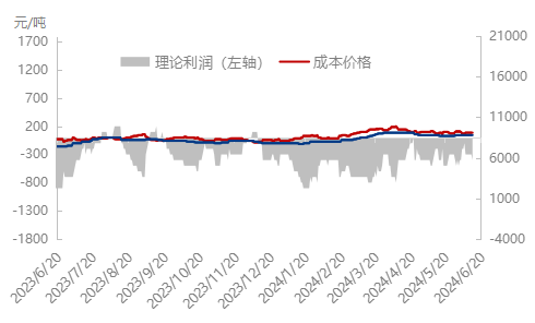 [隆众聚焦]：博弈白热化，硬脂酸市场能否延续高位