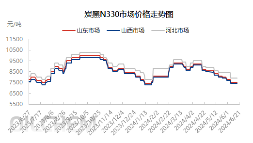 [隆众聚焦]：乙烯焦油后续市场  缺乏主导因素驱动