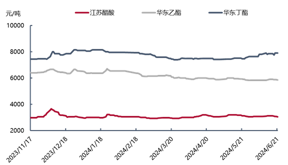 [隆众聚焦]：成本支撑 PX价格上涨