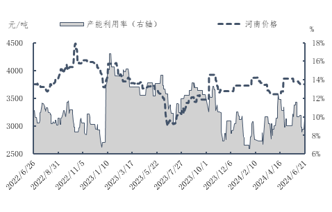 [隆众聚焦]：场内交投清淡，二甲醚开工持续下跌