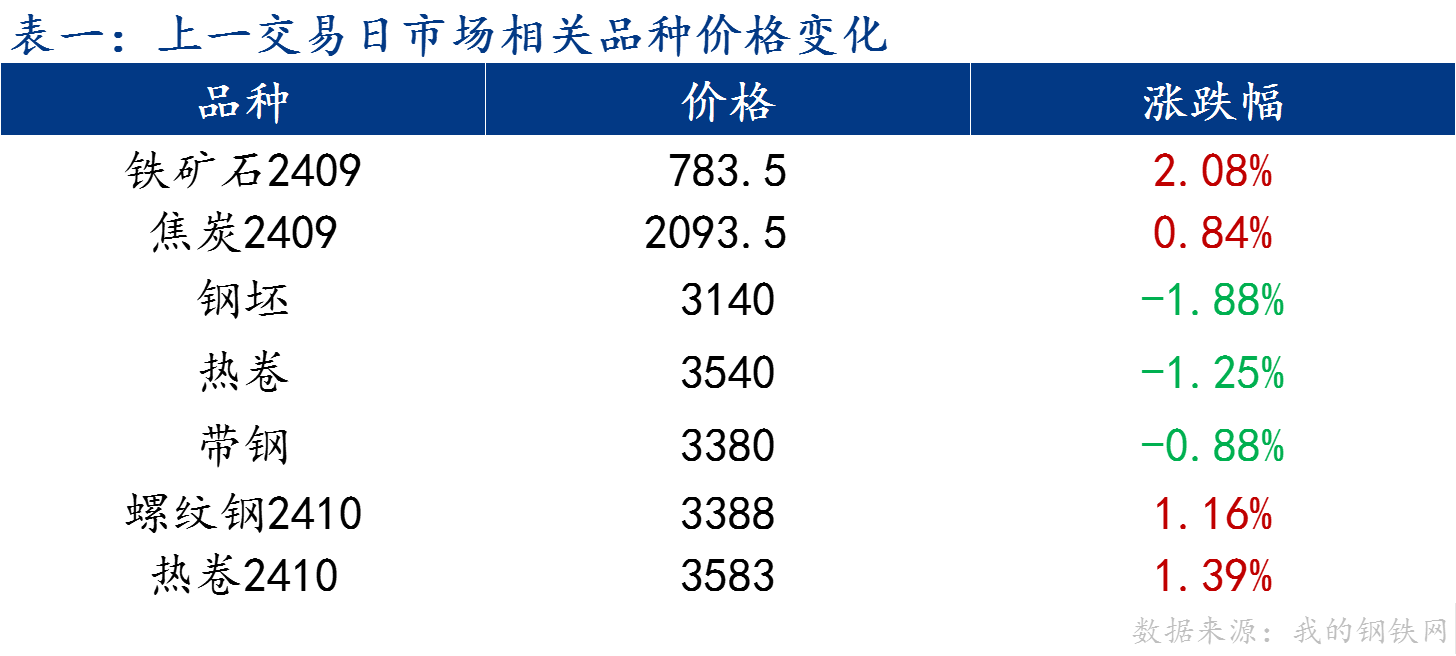 企业微信截图_17219550898562