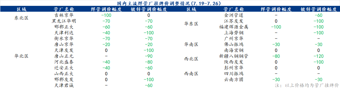 企业微信截图_17219840857174