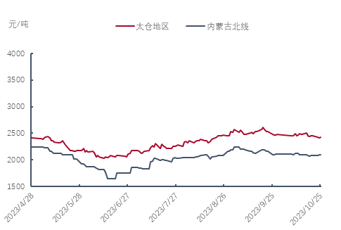 企业微信截图_16982253435569.png