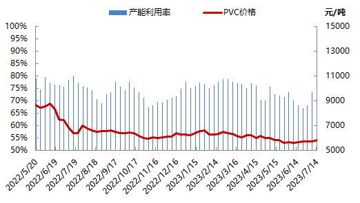 利润与价格0713.png