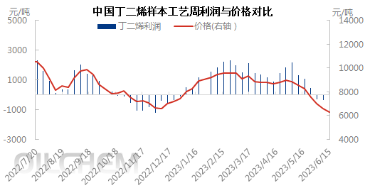 利润与价格0615.png